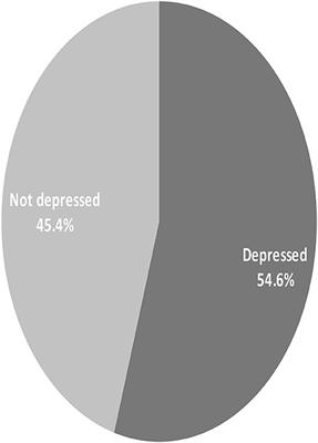 Depression and anxiety prevalence and correlations among cancer patients at Tikur Anbesa Hospital in Addis Ababa, Ethiopia, 2018: Cross-sectional study